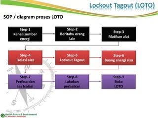 Lockout Tagout | PPTX