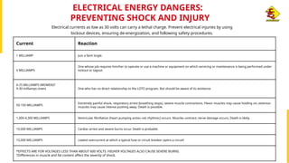 Lockout Tagout - Protecting Lives and Machinery. | PPT