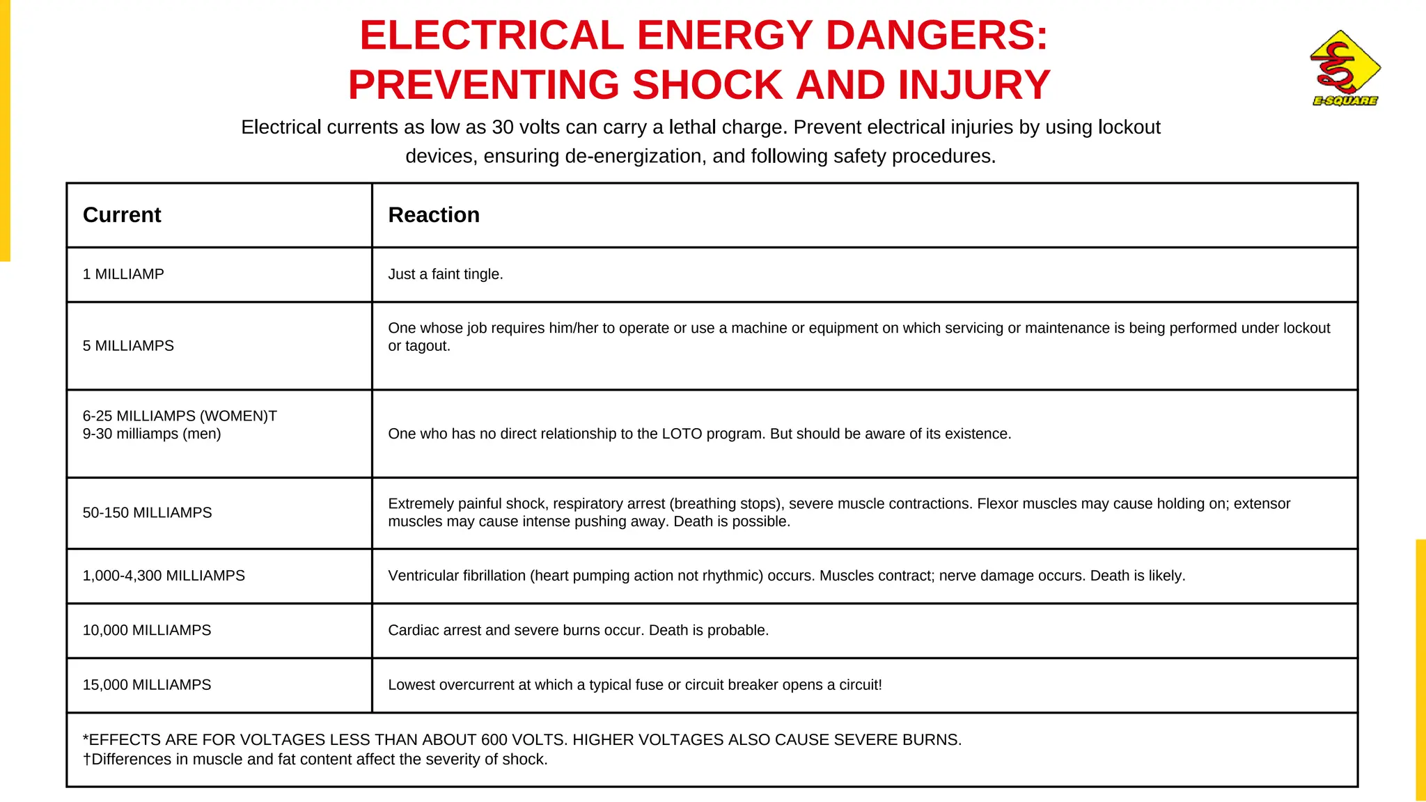 Lockout Tagout - Protecting Lives and Machinery.pptx.pdf