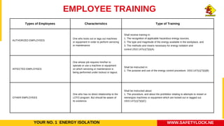 Lockout Tagout - Protecting Lives and Machinery. | PDF