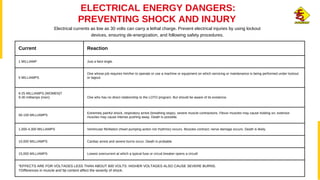 Lockout Tagout - Protecting Lives and Machinery. | PPT