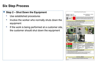 Six Step Process
 Step 2 – Shut Down the Equipment

Use established procedures

Involve the worker who normally shuts down the
equipment

If the work is being performed at a customer site,
the customer should shut down the equipment
 