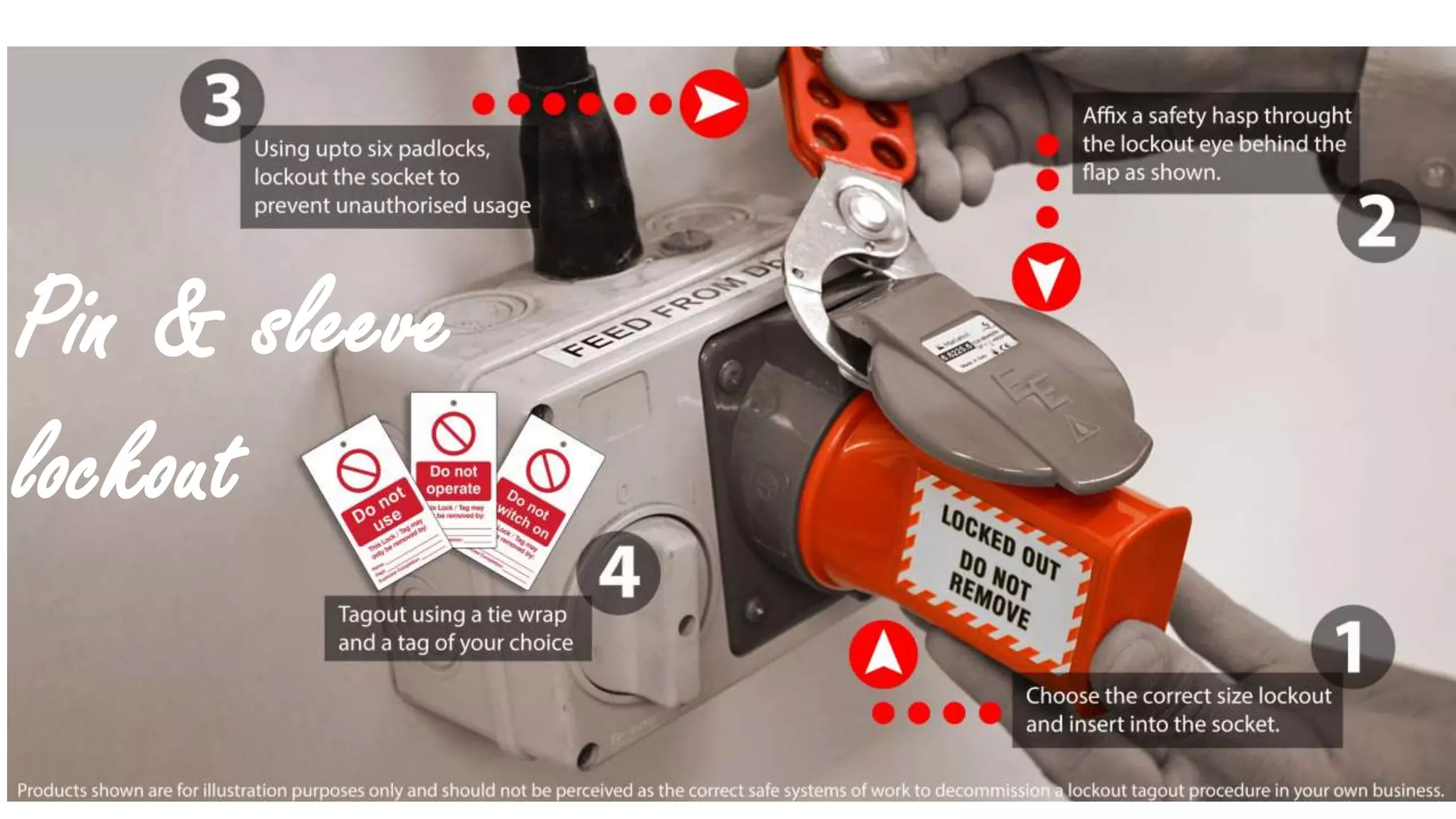 Spectrum Industrial: An introduction to Lockout Tagout | PPTX