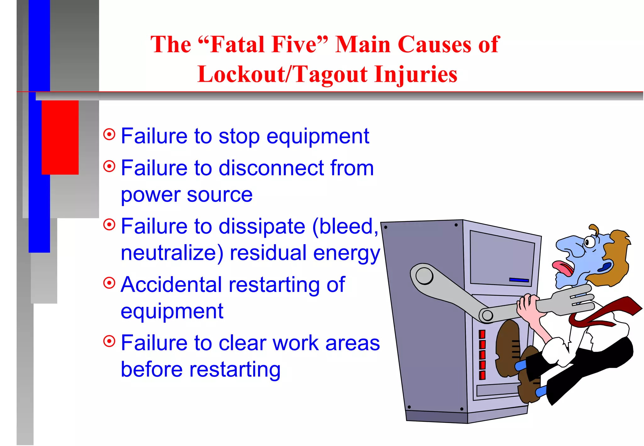 The “Fatal Five” Main Causes of  Lockout/Tagout Injuries Failure to stop equipment Failure to disconnect from power source Failure to dissipate (bleed, neutralize) residual energy Accidental restarting of equipment Failure to clear work areas before restarting 