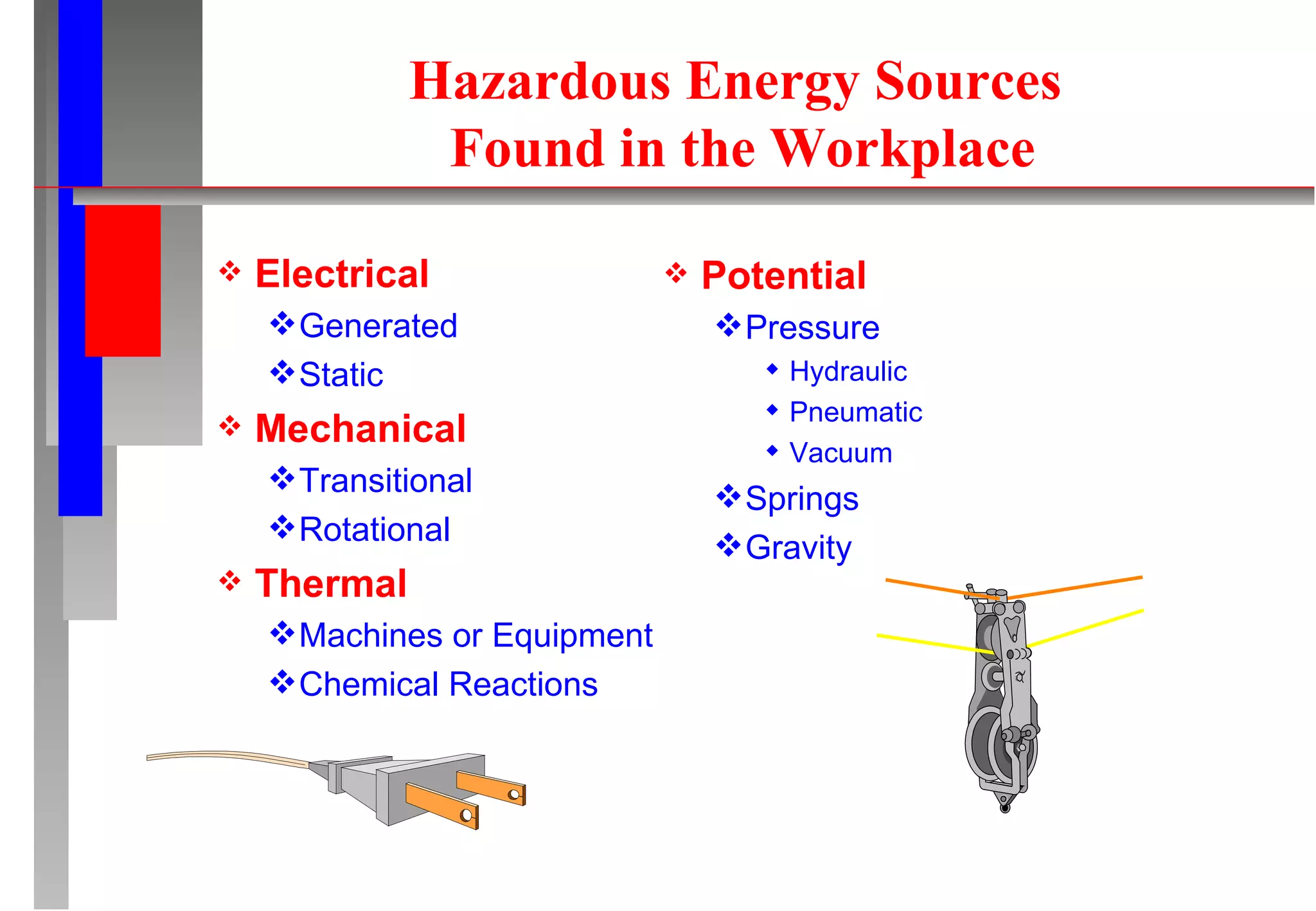Hazardous Energy Sources  Found in the Workplace Electrical Generated Static Mechanical Transitional Rotational Thermal Machines or Equipment Chemical Reactions Potential Pressure Hydraulic Pneumatic Vacuum Springs Gravity 
