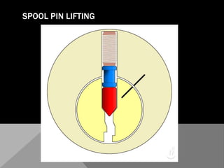 Pick resistant PinsSpool pinSerrated pinMushroom pinDouble mushroom