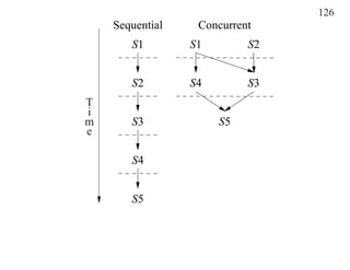 126
    Sequential    Concurrent
       S1        S1        S2


       S2        S4        S3
T
i
m      S3             S5
e

       S4


       S5
 