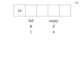 136


34

     full   empty
      0      5
      1      4
 