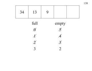 138


34   13     9

     full       empty
      0          5
      1          4
      2          3
      3          2
 