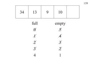 139


34   13     9    10

     full       empty
      0          5
      1          4
      2          3
      3          2
      4          1
 