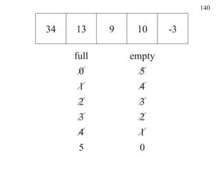 140


34   13     9    10     -3

     full       empty
      0           5
      1           4
      2           3
      3           2
      4           1
      5           0
 