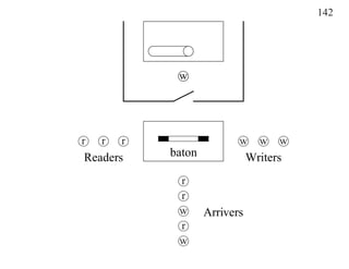 142




             w




r   r   r                  w     w   w
Readers     baton              Writers
             r
             r
             w      Arrivers
             r
             w
 