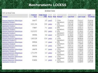 Monitoramento LOCKSS
 