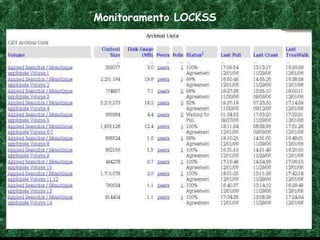 Monitoramento LOCKSS 