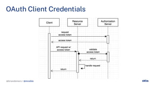 @briandemers / @mraible
OAuth Client Credentials
@briandemers / @mraible
 