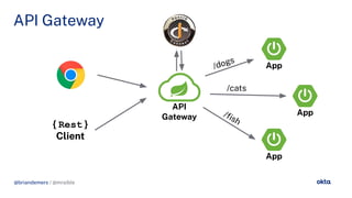 @briandemers / @mraible
API Gateway
API
Gateway
App
App
App
/do s
/cats
/ﬁsh
@briandemers / @mraible
{ Rest }
Client
 
