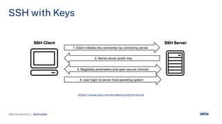 @briandemers / @mraible
SSH with Keys
@briandemers / @mraible
https://www.ssh.com/academy/ssh/protocol
 