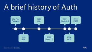 A brie history o Auth
@briandemers / @mraible
60s: First
Password
1977:
RSA
1994:
SSL
2006:
SAML 2.0
2012:
OAuth 2.0
2014:
OIDC
2017:
PKCE
 