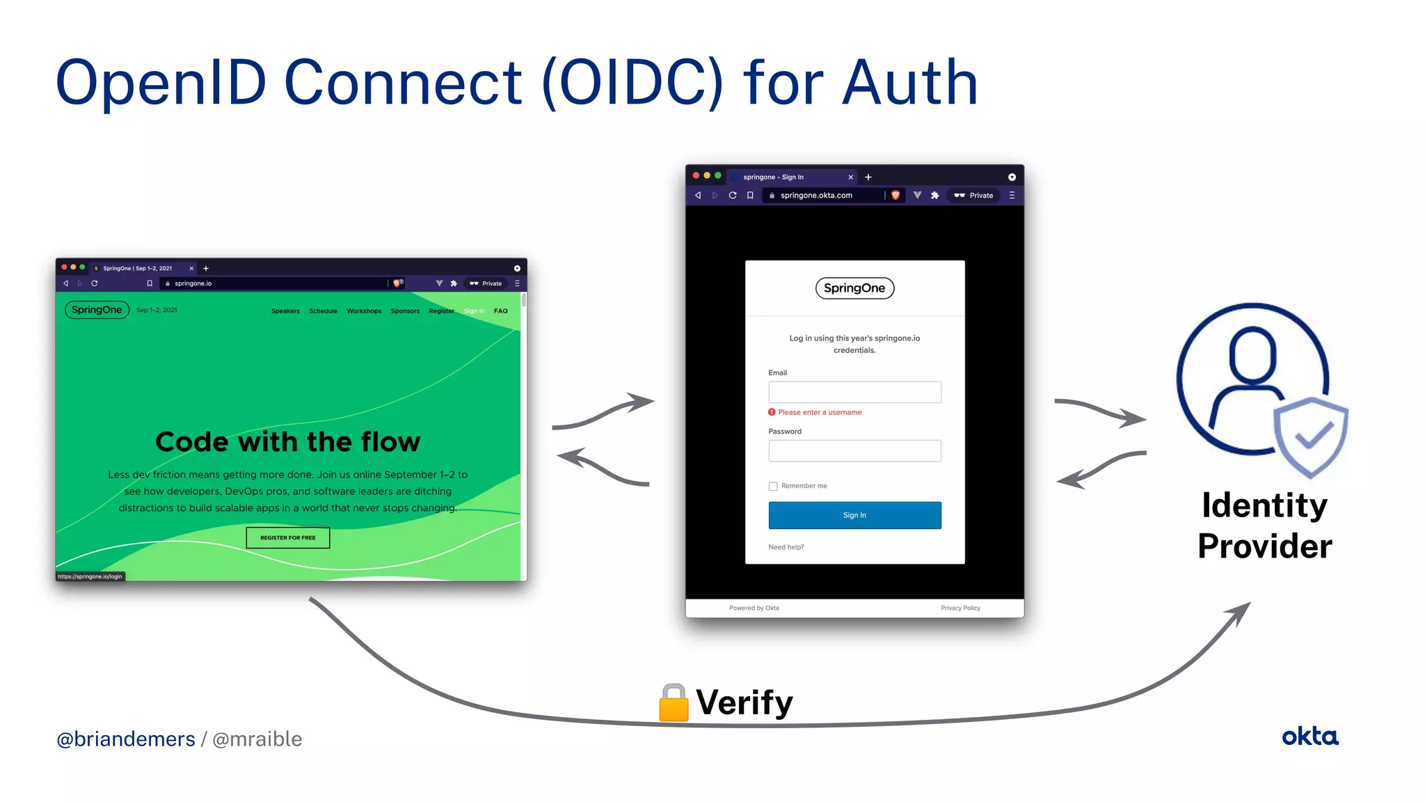 @briandemers / @mraible
OpenID Connect (OIDC) or Auth
@briandemers / @mraible
Identity
Provider
🔒Veri y
 