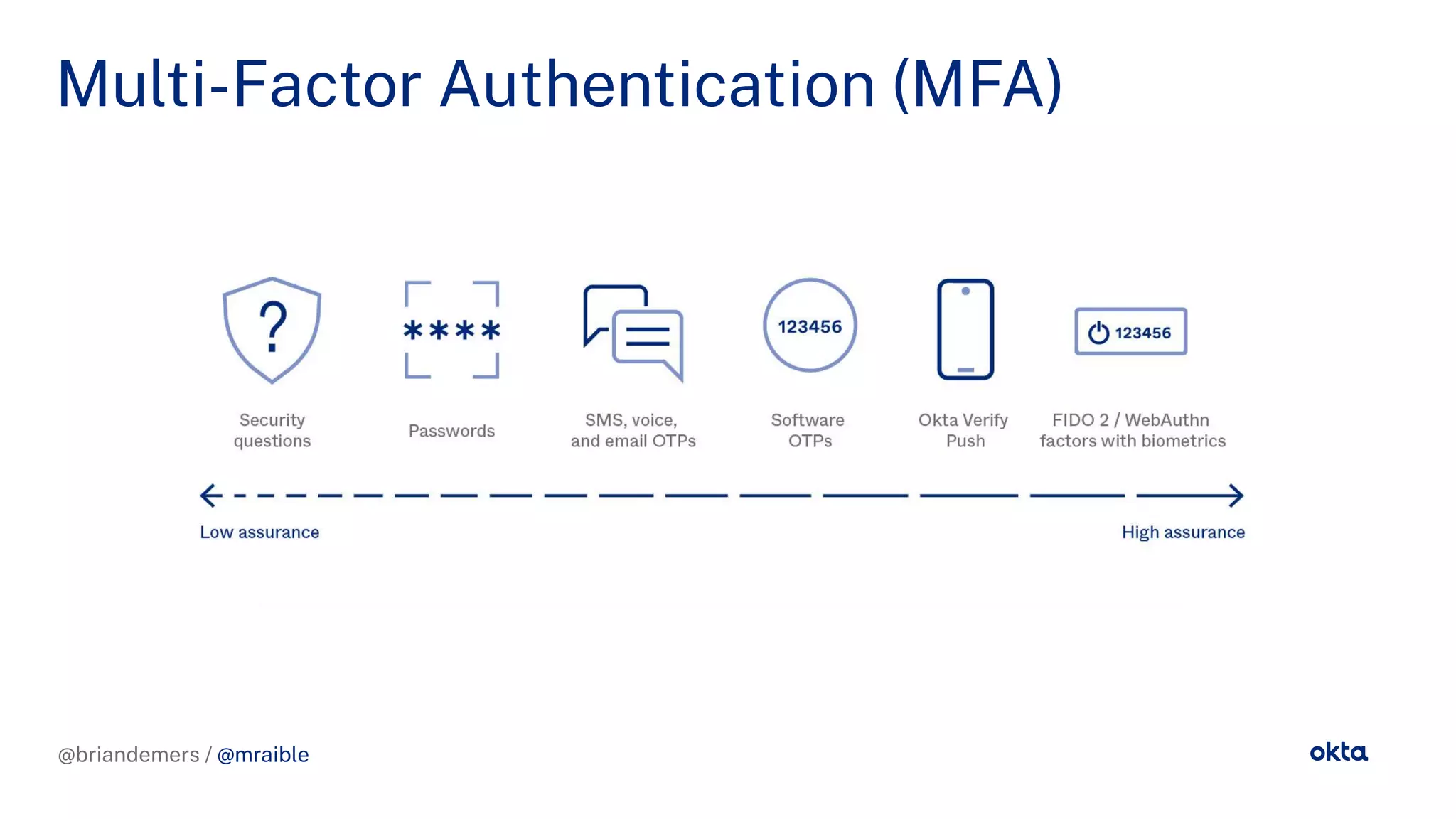 @briandemers / @mraible
Multi-Factor Authentication (MFA)
@briandemers / @mraible
 