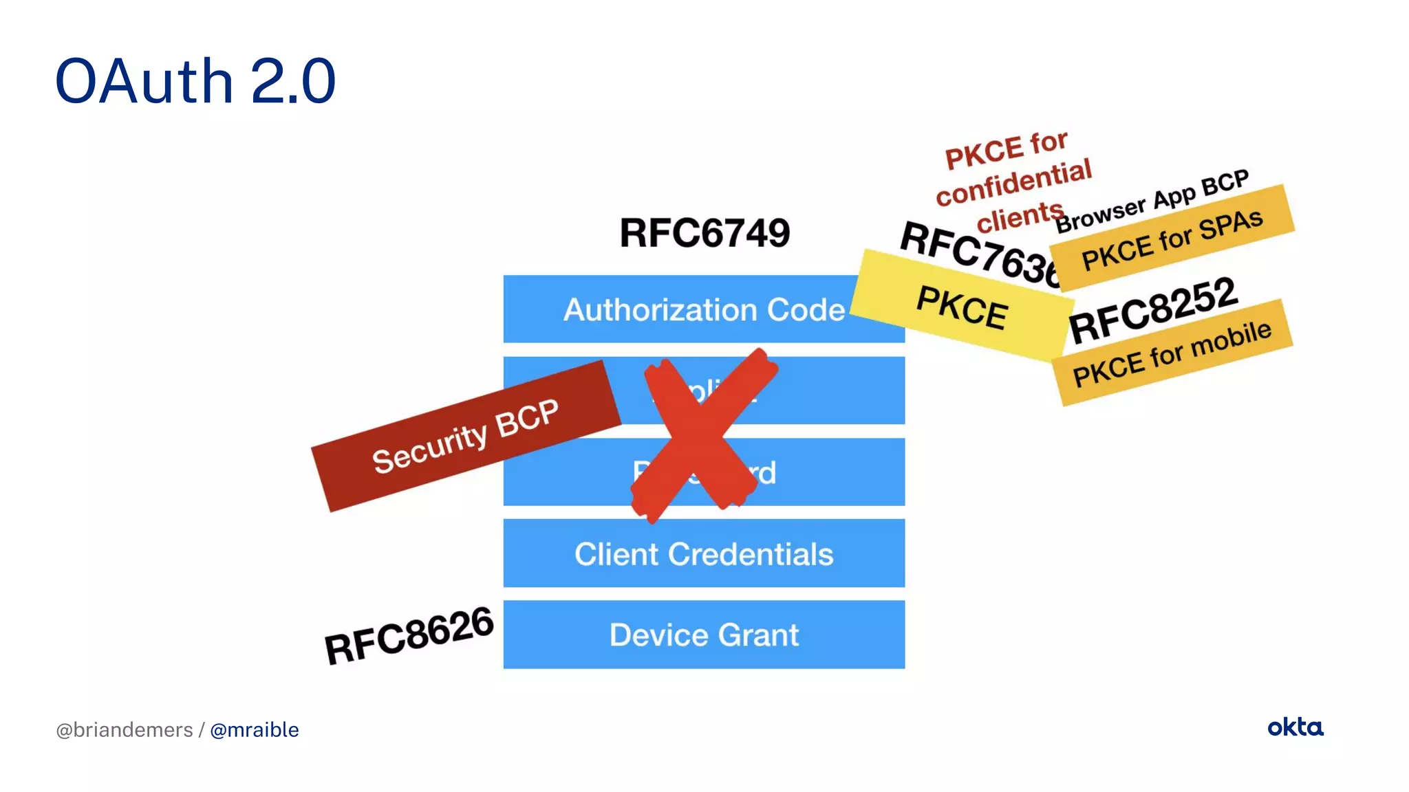 @briandemers / @mraible
OAuth 2.0
@briandemers / @mraible
 