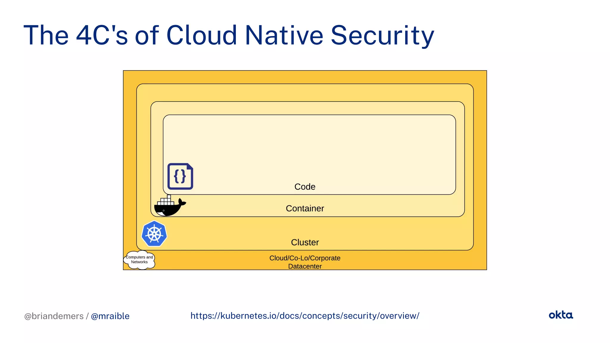 @briandemers / @mraible
The 4C's o Cloud Native Security
https://kubernetes.io/docs/concepts/security/overview/
@briandemers / @mraible
 