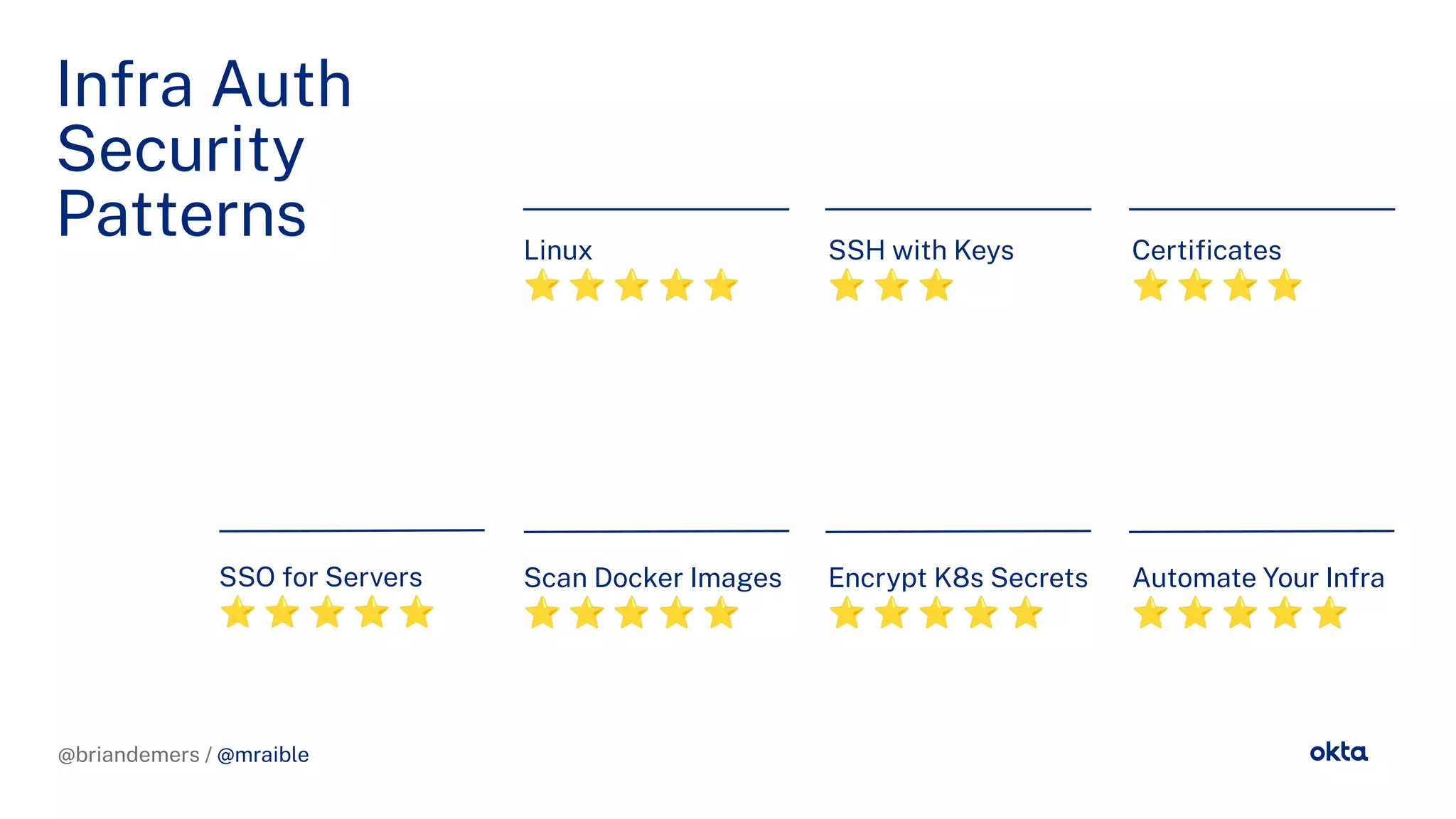 @briandemers / @mraible
Certiﬁcates
⭐ ⭐ ⭐ ⭐
In ra Auth
Security
Patterns Linux
⭐ ⭐ ⭐ ⭐ ⭐
SSH with Keys
⭐ ⭐ ⭐
Scan Docker Ima es
⭐ ⭐ ⭐ ⭐ ⭐
Encrypt K8s Secrets
⭐ ⭐ ⭐ ⭐ ⭐
Automate Your In ra
⭐ ⭐ ⭐ ⭐ ⭐
SSO or Servers
⭐ ⭐ ⭐ ⭐ ⭐
@briandemers / @mraible
 