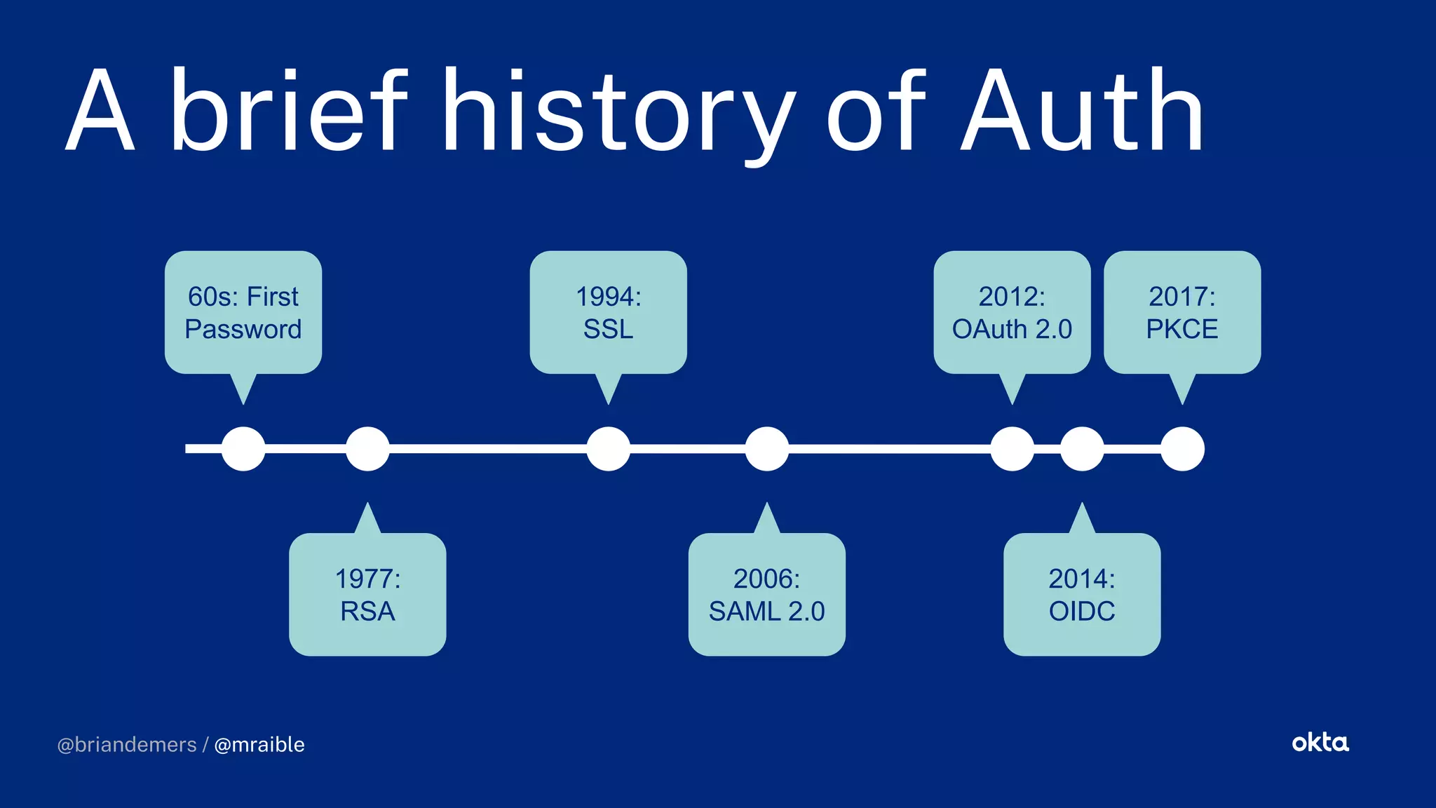 A brie history o Auth
@briandemers / @mraible
60s: First
Password
1977:
RSA
1994:
SSL
2006:
SAML 2.0
2012:
OAuth 2.0
2014:
OIDC
2017:
PKCE
 