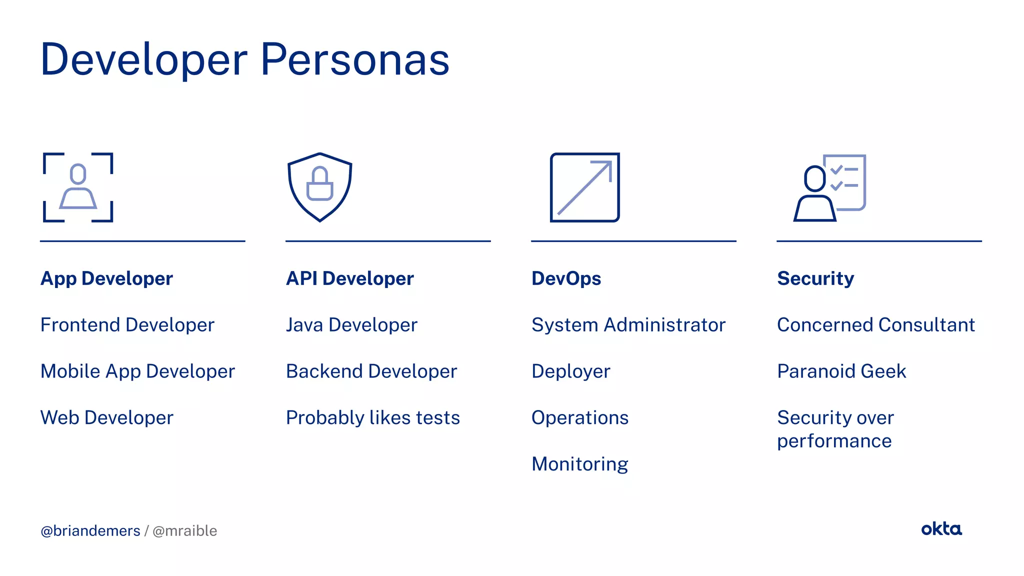 @briandemers / @mraible
Developer Personas
App Developer
Frontend Developer
Mobile App Developer
Web Developer
API Developer
Java Developer
Backend Developer
Probably likes tests
DevOps
System Administrator
Deployer
Operations
Monitorin
Security
Concerned Consultant
Paranoid Geek
Security over
per ormance
@briandemers / @mraible
 