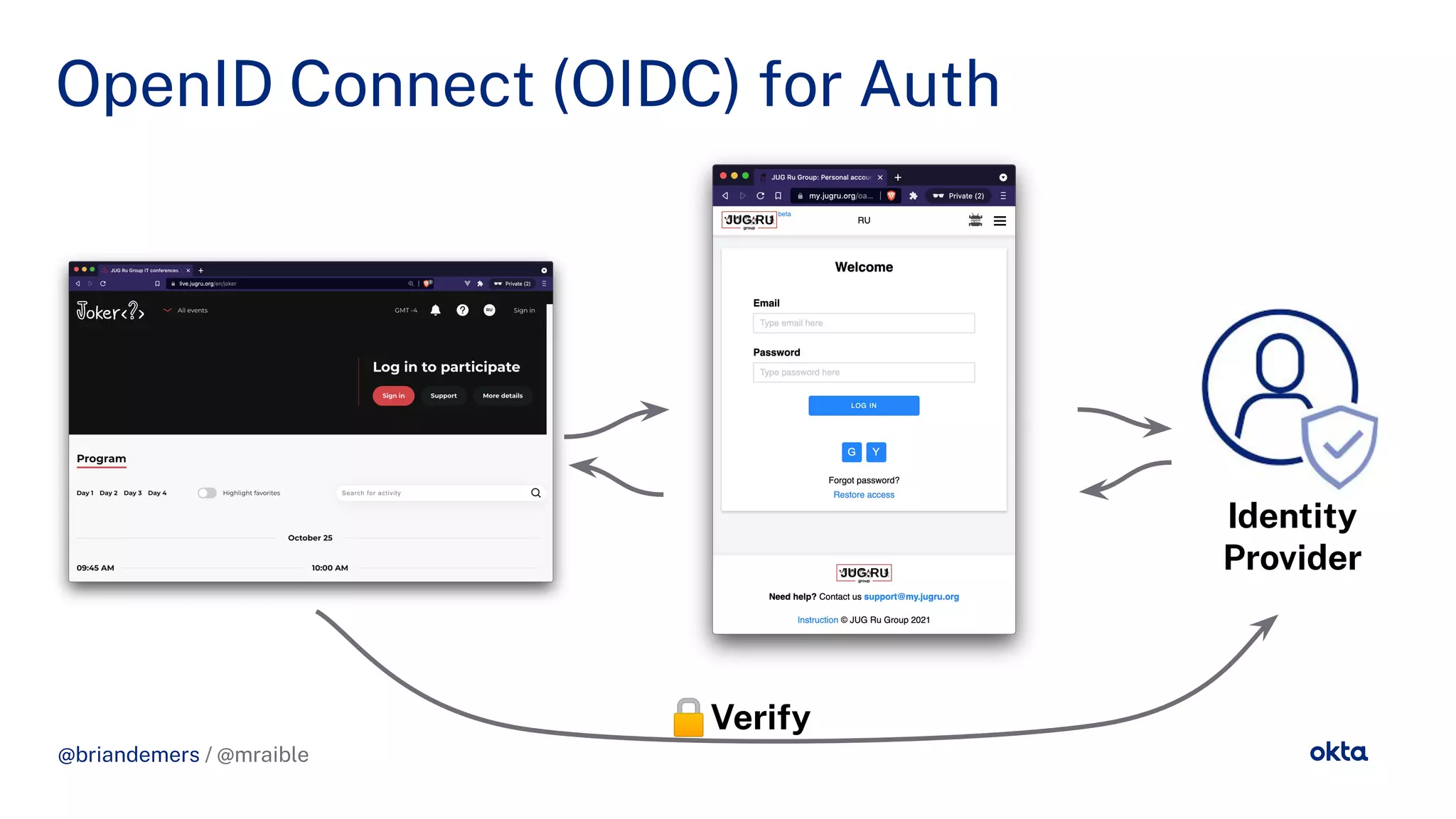 @briandemers / @mraible
OpenID Connect (OIDC) for Auth
@briandemers / @mraible
Identity
Provider
🔒Verify
 