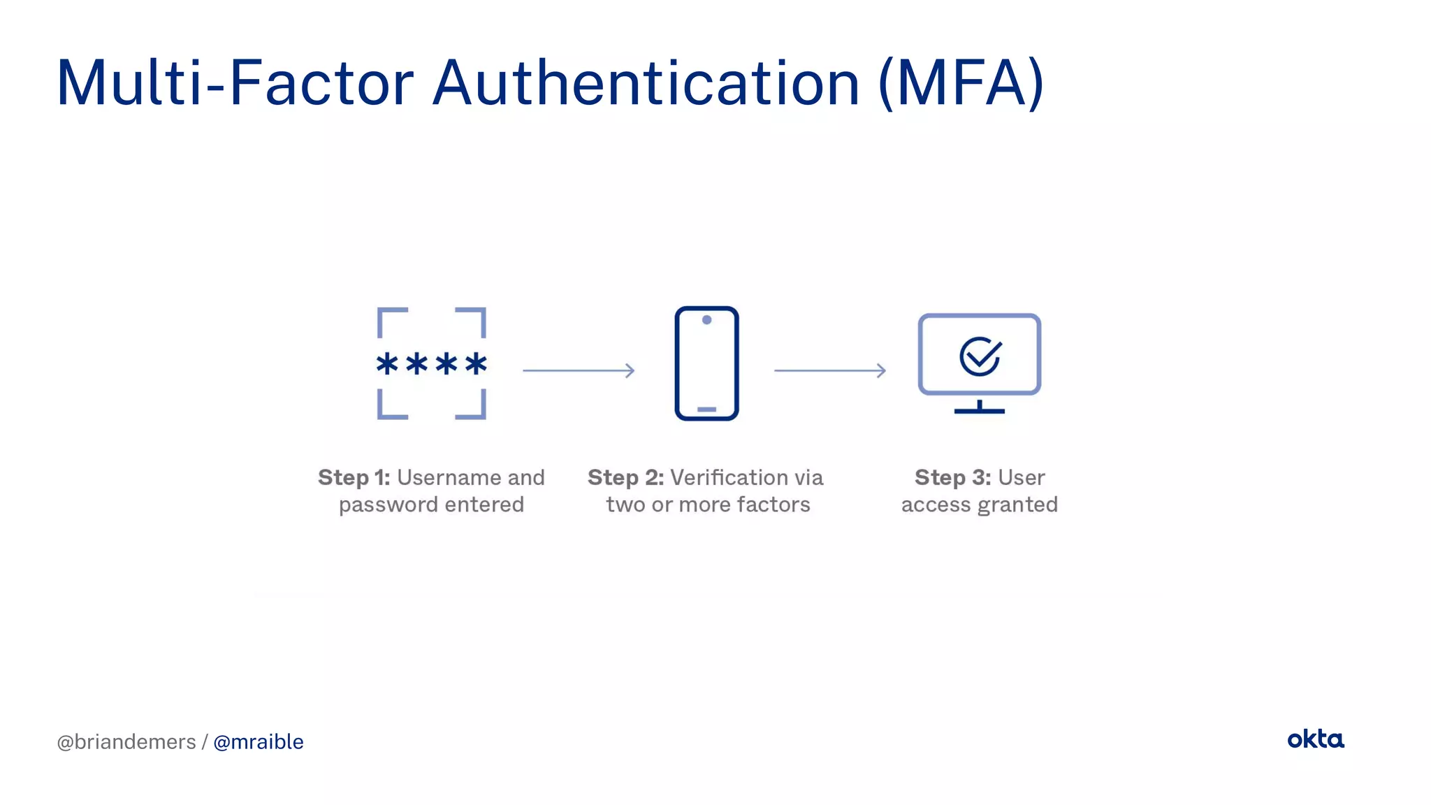 @briandemers / @mraible
Multi-Factor Authentication (MFA)
@briandemers / @mraible
 
