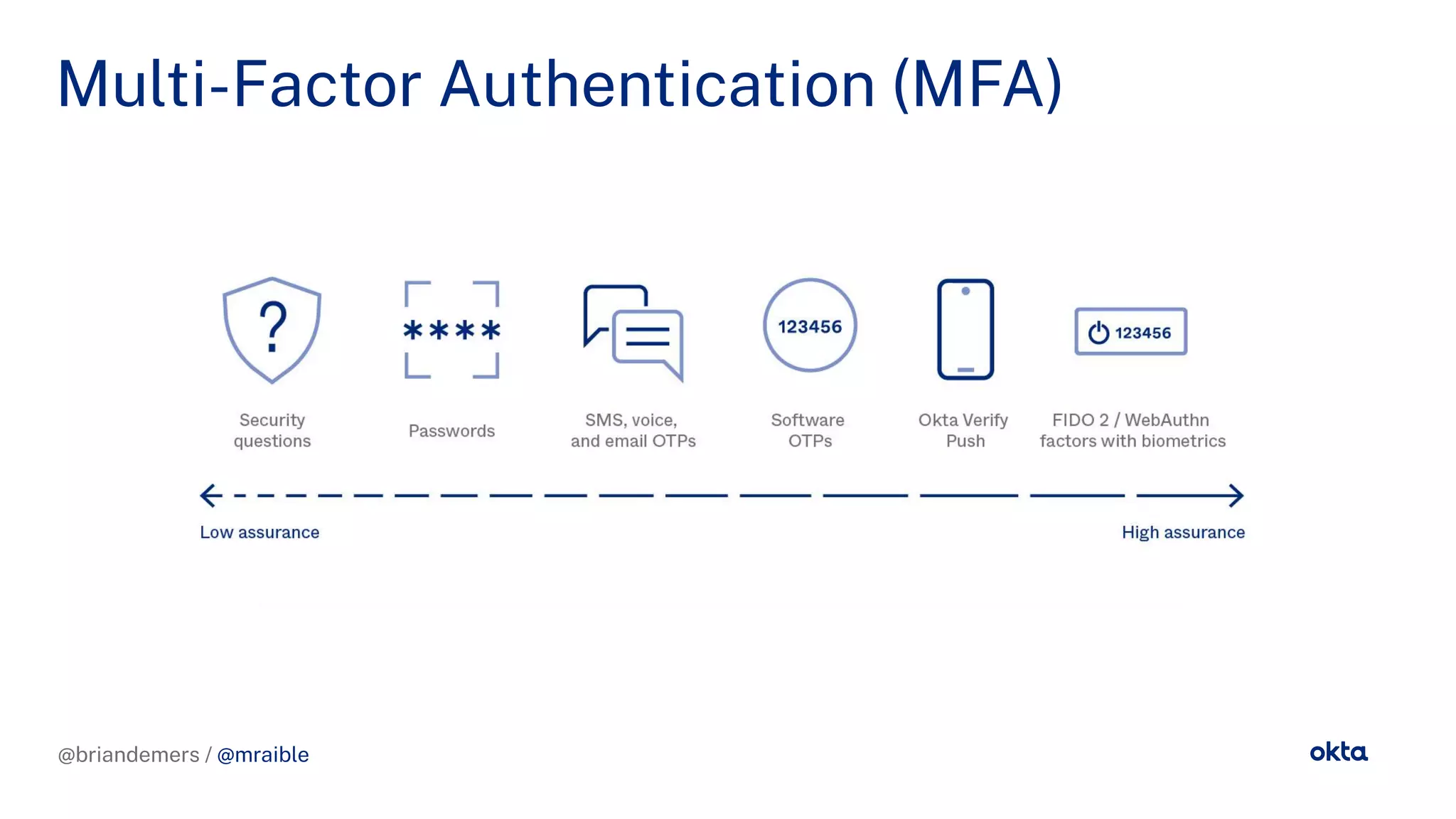 @briandemers / @mraible
Multi-Factor Authentication (MFA)
@briandemers / @mraible
 