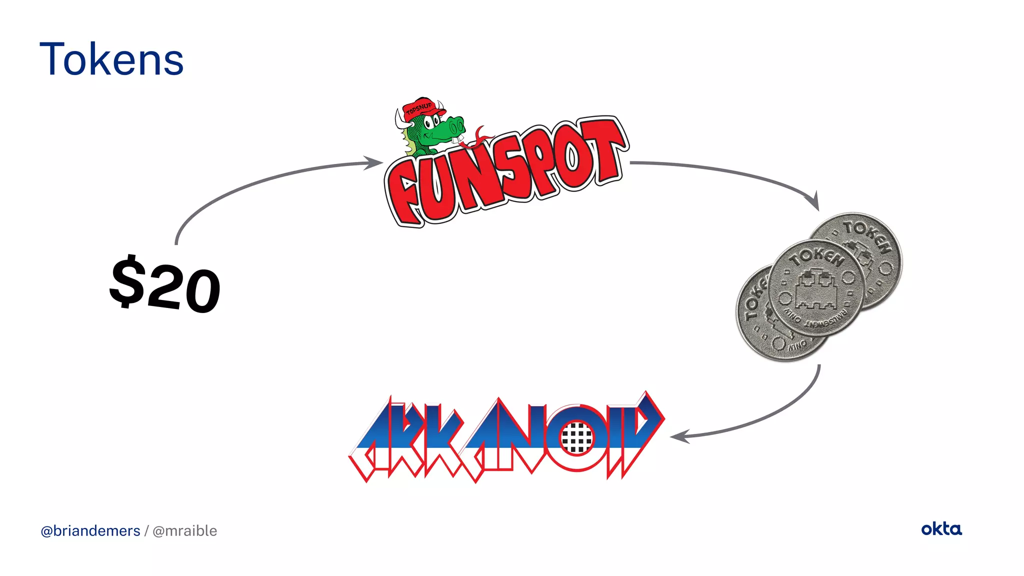@briandemers / @mraible
Tokens
@briandemers / @mraible
$20
 