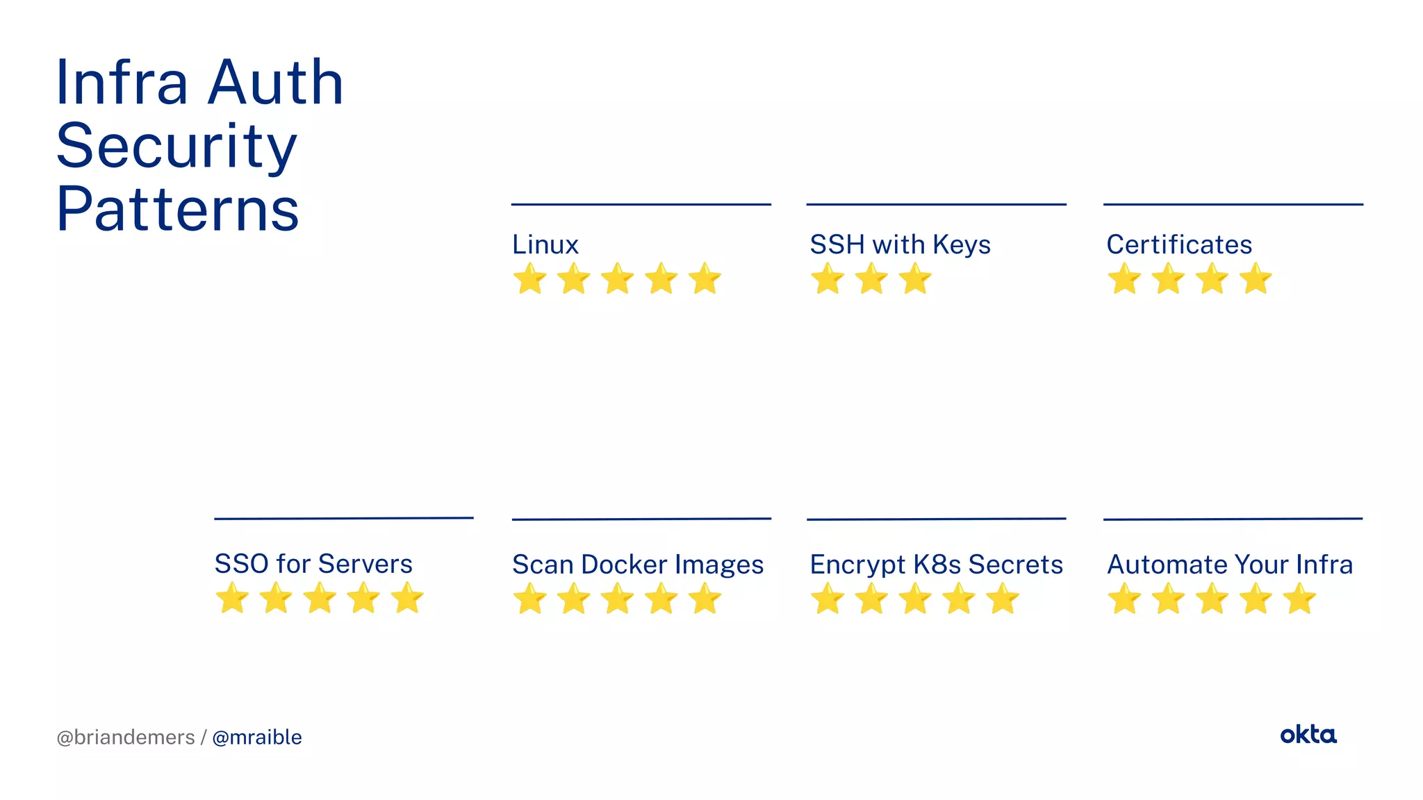 @briandemers / @mraible
Certiﬁcates
⭐ ⭐ ⭐ ⭐
Infra Auth
Security
Patterns Linux
⭐ ⭐ ⭐ ⭐ ⭐
SSH with Keys
⭐ ⭐ ⭐
Scan Docker Images
⭐ ⭐ ⭐ ⭐ ⭐
Encrypt K8s Secrets
⭐ ⭐ ⭐ ⭐ ⭐
Automate Your Infra
⭐ ⭐ ⭐ ⭐ ⭐
SSO for Servers
⭐ ⭐ ⭐ ⭐ ⭐
@briandemers / @mraible
 