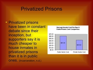 Privatized Prisons Privatized prisons have been in constant debate since their inception, but supporters say it is much cheaper to house inmates in privatized prisons than it is in public ones.  (Incarceration, n.d.) 