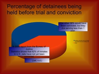 Percentage of detainees being held before trial and conviction A 2005 report from the Bureau of Justice Statistics shows that 62% of inmates In U.S. Jails have not yet been convicted. (Jail, n.d.) The other 38% would have Been convicted, but they Are serving less than 1 year. 