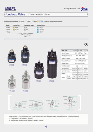 Lock Up Valve Dealers, Supplier & Manufacturers | YTC INDIA