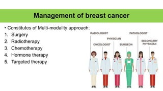 Management of breast cancer
• Constitutes of Multi-modality approach:
1. Surgery
2. Radiotherapy
3. Chemotherapy
4. Hormone therapy
5. Targeted therapy
 