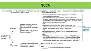 NCCN
 