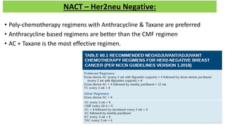 • Poly-chemotherapy regimens with Anthracycline & Taxane are preferred
• Anthracycline based regimens are better than the CMF regimen
• AC + Taxane is the most effective regimen.
NACT – Her2neu Negative:
 