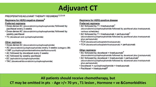 Adjuvant CT
All patients should receive chemotherapy, but
CT may be omitted in pts - Age >/= 70 yrs , T1 lesion , Hormone + ve &Comorbidities
 