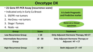 Oncotype DX
• 21 Gene RT-PCR Assay [recurrence score]
• Indicated only in Early Ca Breast
1. ER/PR +ve tumors
2. Her2neu –ve tumors
3. Stage I Tumors
4. Node –ve
Group Score Treatment
Low Recurrence Group < 18 Only Adjuvant Hormone Therapy, NO CT
Intermediate Recurrence
Group
18 - 30 Only Adjuvant Hormone Therapy or
Adjuvant HT + CT
High Recurrence Group >/= 30 Both Adjuvant CT + HT
It is both Prognostic
and Predictive marker
Done on a tissue
specimen
 