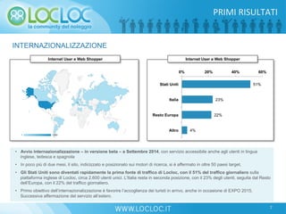 INTERNAZIONALIZZAZIONE
Internet User e Web Shopper
51%
23%
22%
4%
0% 20% 40% 60%
Stati Uniti
Italia
Resto Europa
Altro
•  Avvio internazionalizzazione – in versione beta – a Settembre 2014, con servizio accessibile anche agli utenti in lingua
inglese, tedesca e spagnola
•  In poco più di due mesi, il sito, indicizzato e posizionato sui motori di ricerca, si è affermato in oltre 50 paesi target.
•  Gli Stati Uniti sono diventati rapidamente la prima fonte di traffico di Locloc, con il 51% del traffico giornaliero sulla
piattaforma inglese di Locloc, circa 2.600 utenti unici. L’Italia resta in seconda posizione, con il 23% degli utenti, seguita dal Resto
dell’Europa, con il 22% del traffico giornaliero.
•  Primo obiettivo dell’internazionalizzazione è favorire l’accoglienza dei turisti in arrivo, anche in occasione di EXPO 2015.
Successiva affermazione del servizio all’estero.
Internet User e Web Shopper
7
PRIMI	
  RISULTATI	
  
 