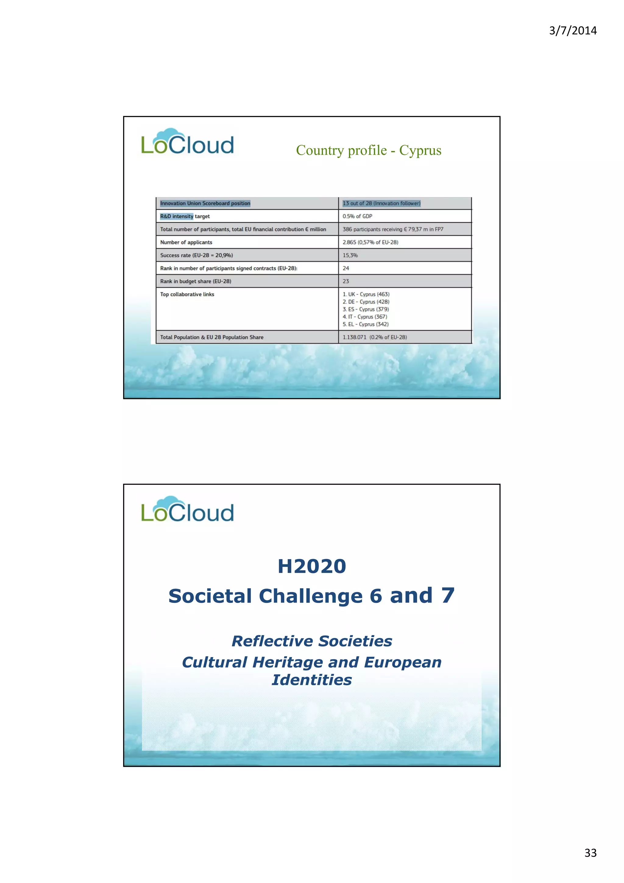 3/7/2014 
33 
Country profile - Cyprus 
H2020 
Societal Challenge 6 and 7 
Reflective Societies 
Cultural Heritage and European 
Identities 
 