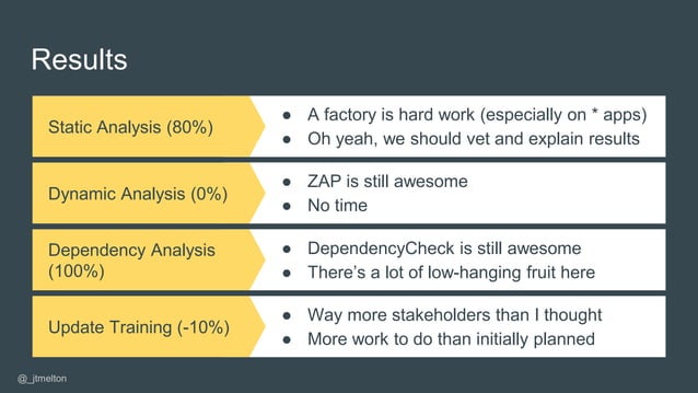 Building an AppSec Program From the Ground Up: An Honest Retrospective ...