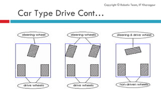 Car Type Drive Cont… Copyright © Robotix Team, IIT Kharagpur 