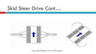 Skid Steer Drive Cont… Copyright © Robotix Team, IIT Kharagpur 