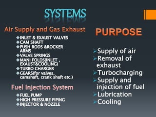 Supply of air
Removal of
exhaust
Turbocharging
Supply and
injection of fuel
Lubrication
Cooling
 
