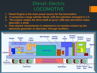 1. Diesel Engine is the main power source for the locomotive.
2. It comprises a large cylinder block, with the cylinders arranged in a V .
3. The engine rotates the drive shaft at up to 1,000 rpm and which rotate
alternator`s shaft.
4. Then electric transmission is obtained to run traction motors by the
electricity generator or alternator, through rectifiers .
 