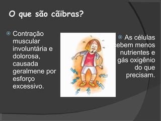 O que são cãibras?  Contração muscular involuntária e dolorosa, causada geralmene por esforço excessivo. As células recebem menos nutrientes e  gás oxigênio do que precisam. 